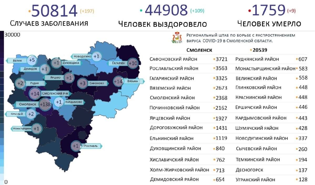 В 15 районах Смоленской области выявили новые случаи коронавируса на 4 октября