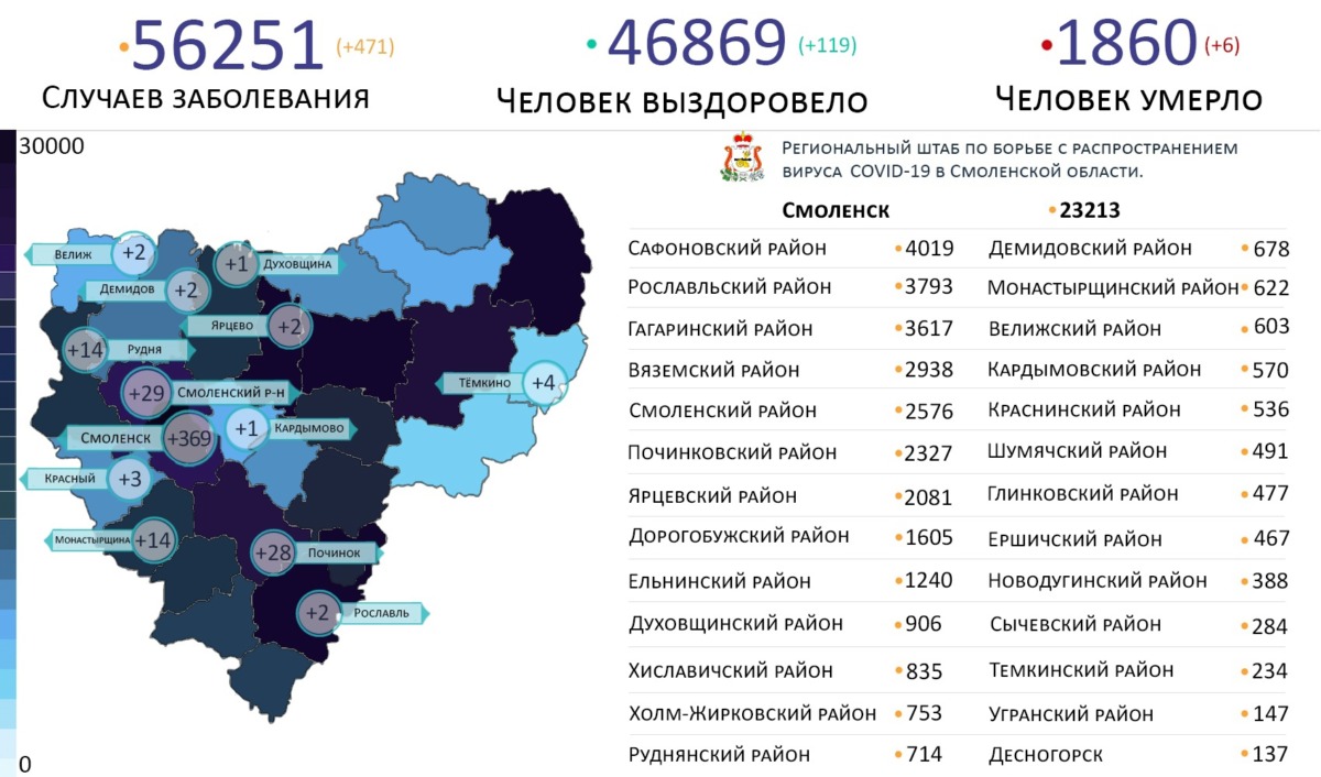 В Смоленске – огромный прирост. На 13 территориях региона выявили новые случаи коронавируса на 21 октября