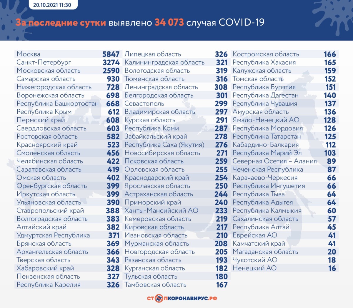 Новый смертельный антирекорд коронавируса в России на 20 октября