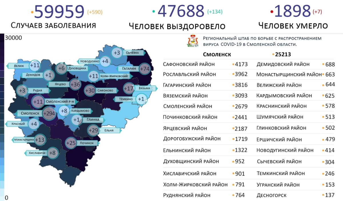 Новые случаи коронавируса выявили на  21 территории Смоленской области 28 октября