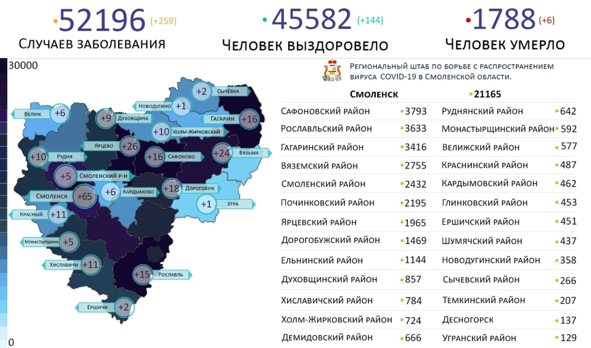 Новые случаи коронавируса выявили на  20 территориях Смоленской области 10 октября