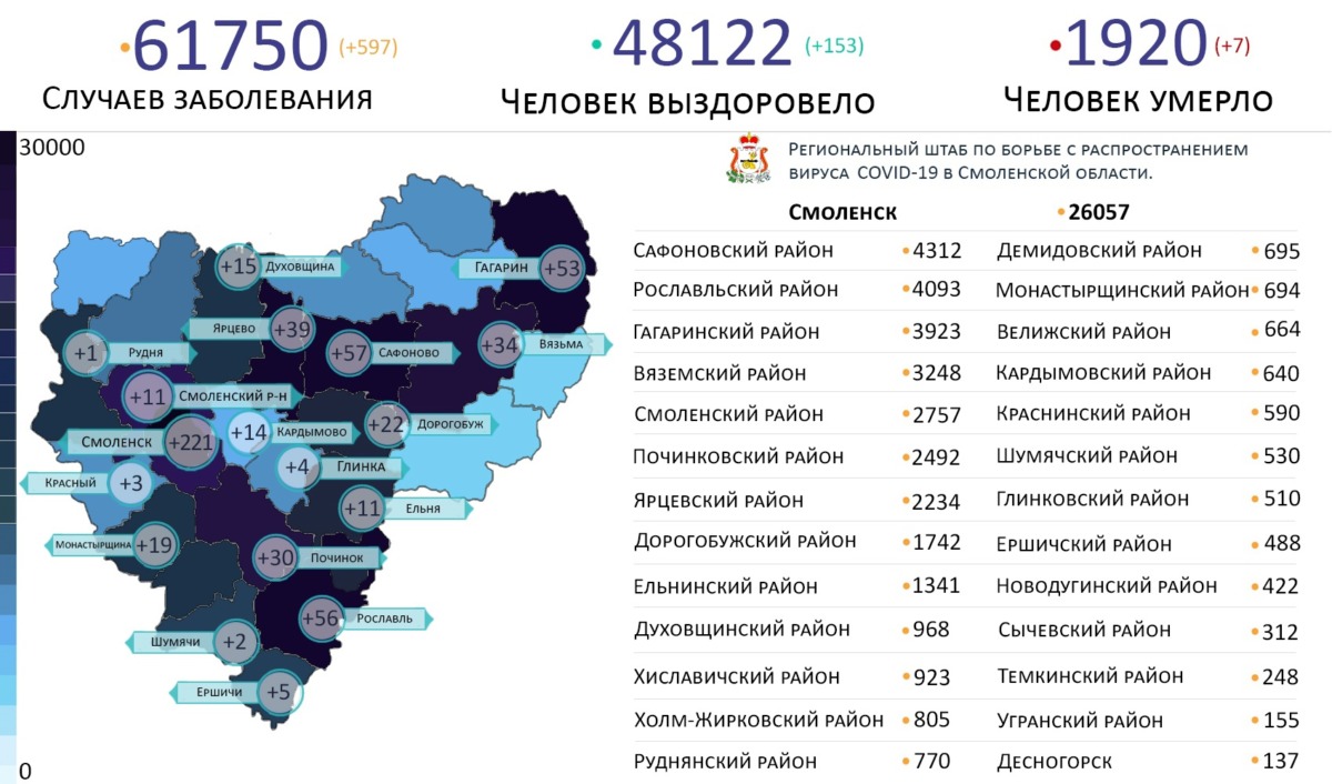 Новые случаи коронавируса выявили в 18 районах в Смоленской области на 31 октября
