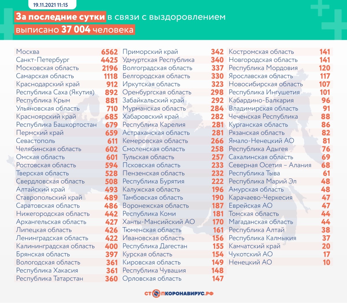 Оперативная статистика в России по коронавирусу на 19 ноября
