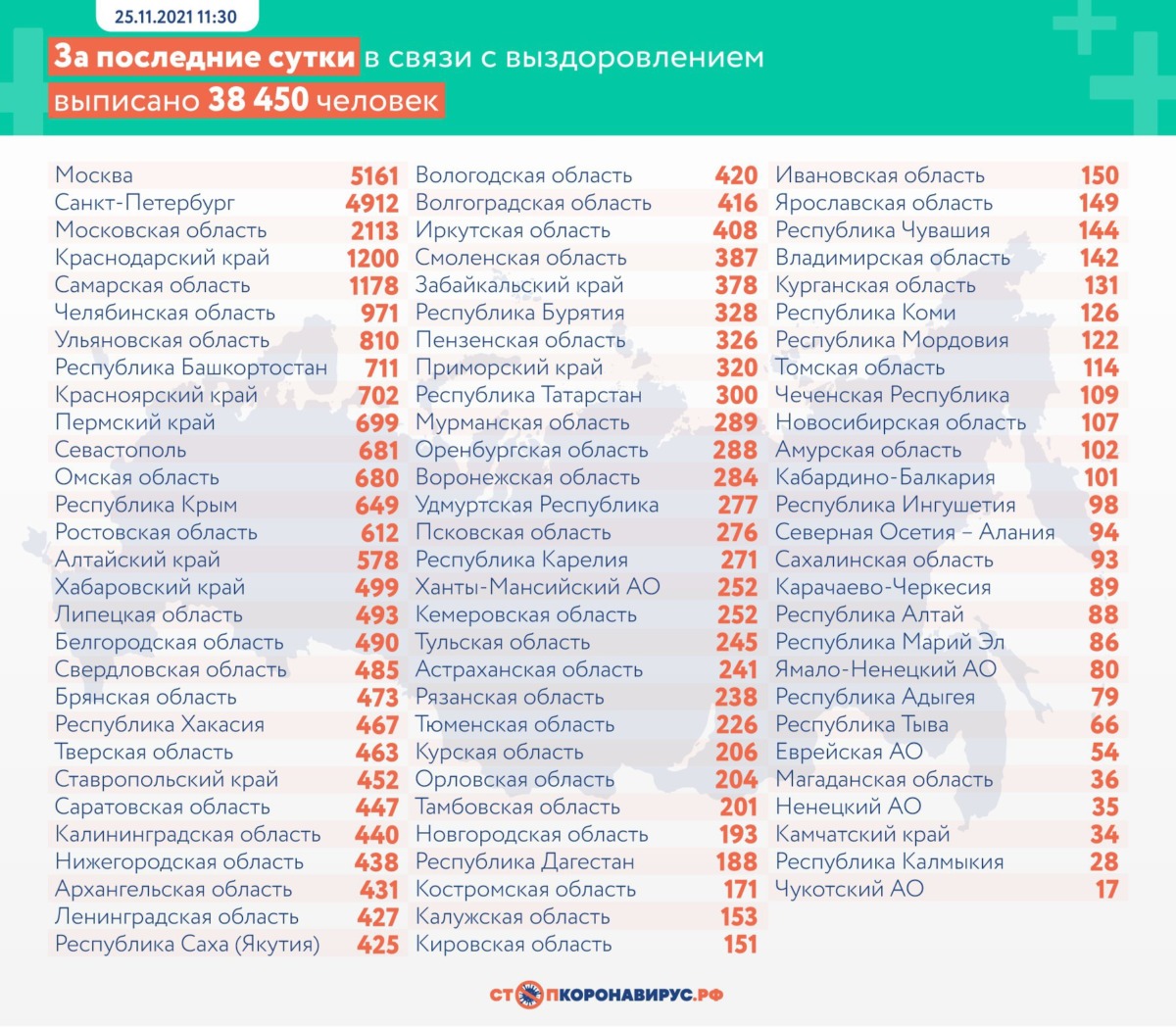 Оперативная статистика по коронавирусу в России на 25 ноября
