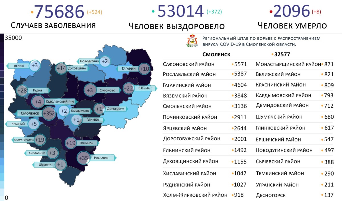 Новые случаи коронавируса выявили в 18 районах Смоленской области