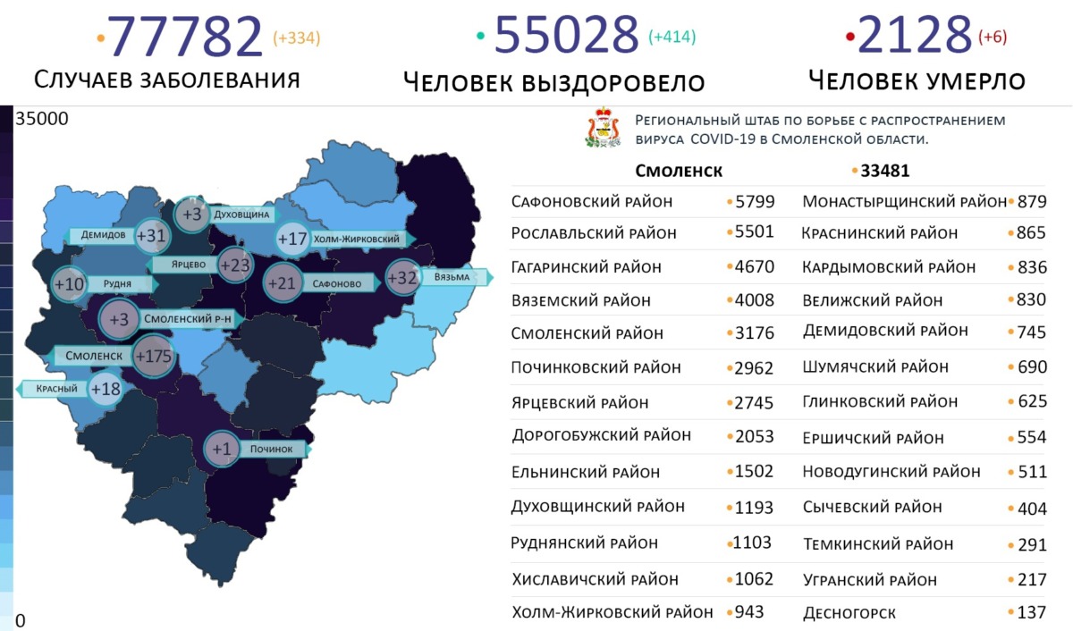 Новые случаи коронавируса выявили в 11 районах Смоленской области на 29 ноября