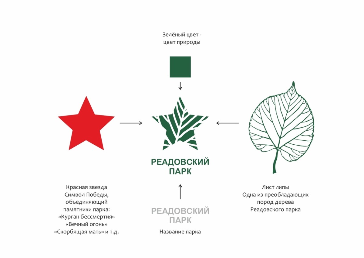 Звезда и липовый лист. В Смоленске выбрали логотип для Реадовского парка