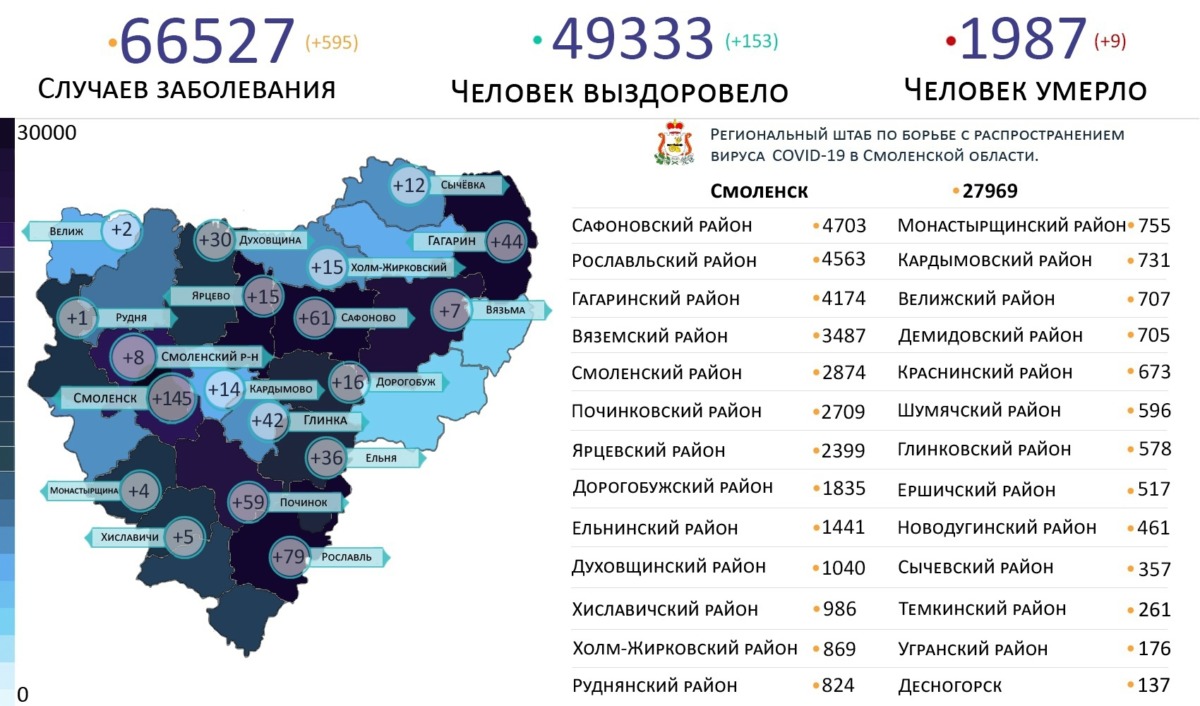 В 18 районах Смоленской области выявили новые случаи коронавируса на 8 ноября