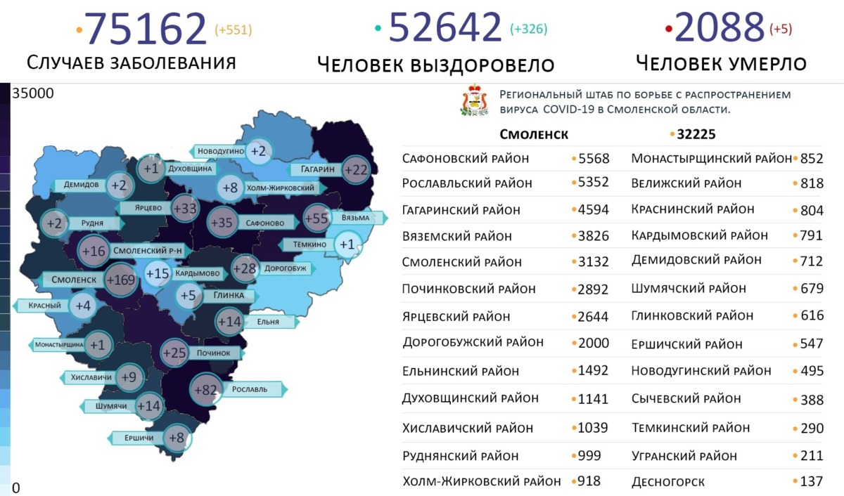 На каких территориях Смоленской области выявили новые случаи коронавируса на 23 ноября