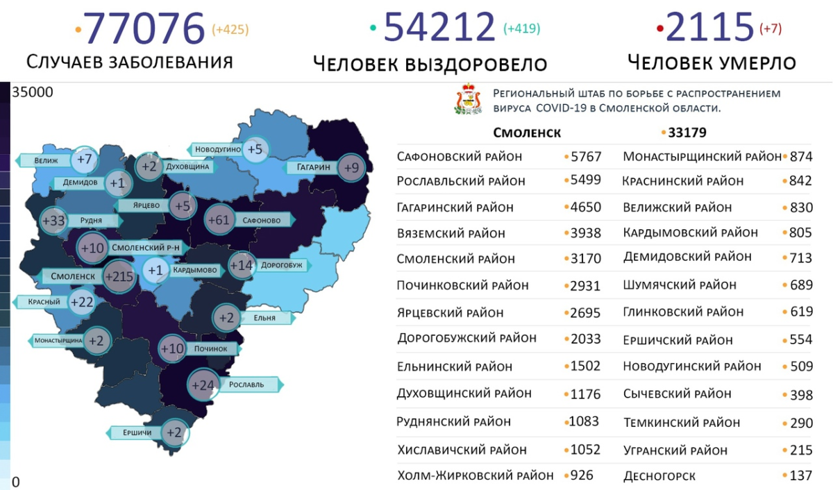 Новые случаи коронавируса выявили на  18 территориях Смоленской области 27 ноября