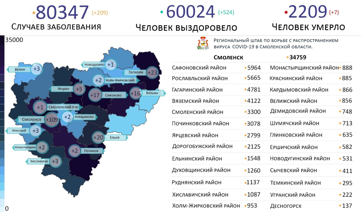 Новые случаи коронавируса выявили в 15 районах Смоленской области на 9 декабря