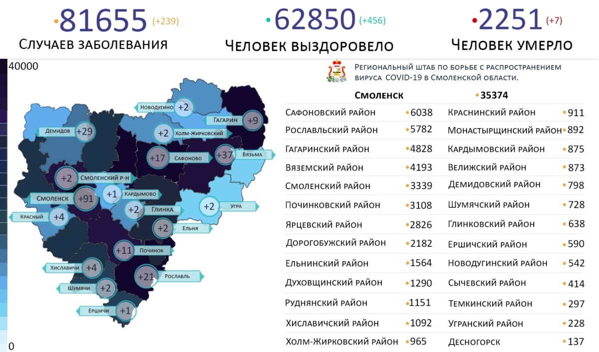 Новые случаи коронавируса выявили в 18 районах Смоленской области на 15 декабря