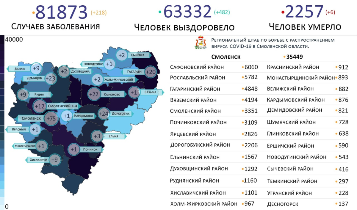 Новые случаи коронавируса выявили на  19 территориях Смоленской области 16 декабря