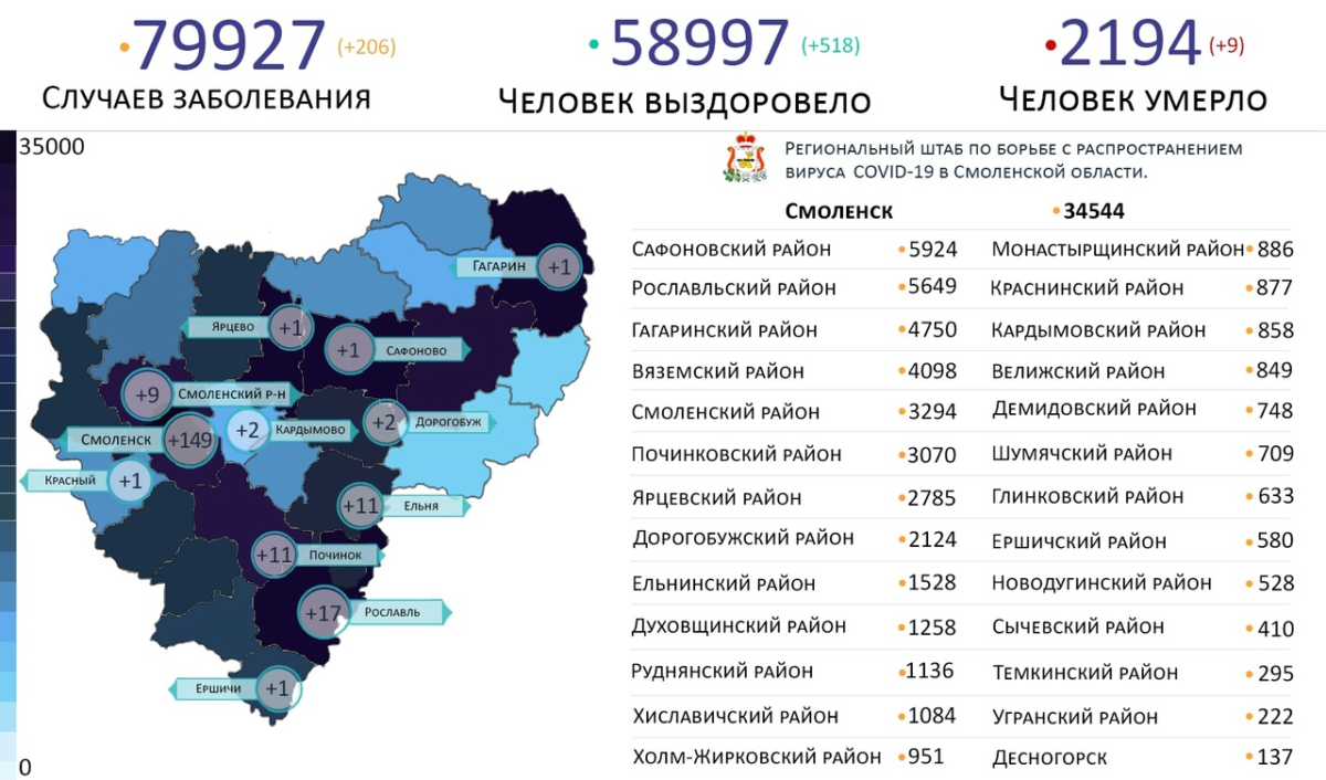 Новые случаи коронавируса выявили на  12 территориях Смоленской области 7 декабря