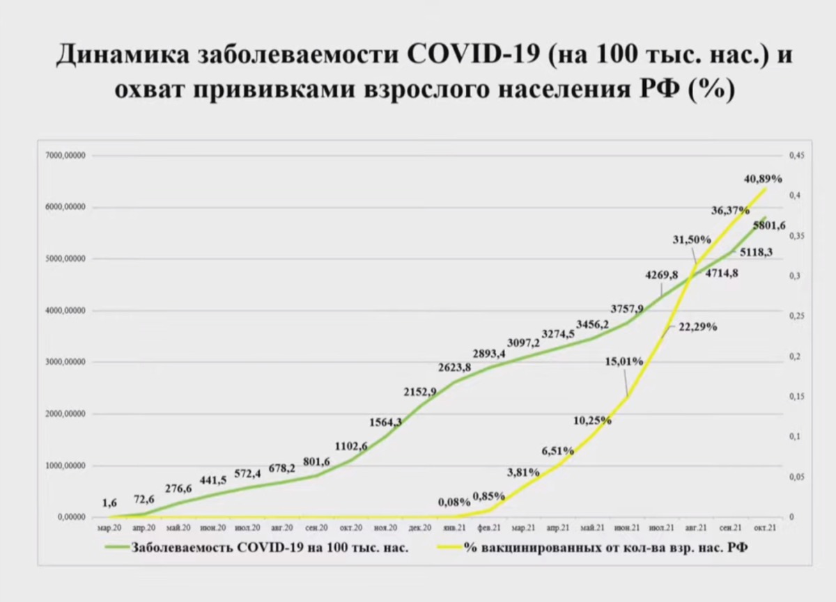 Российский микробиолог проанализировал связь между вакцинацией и распространением COVID-19