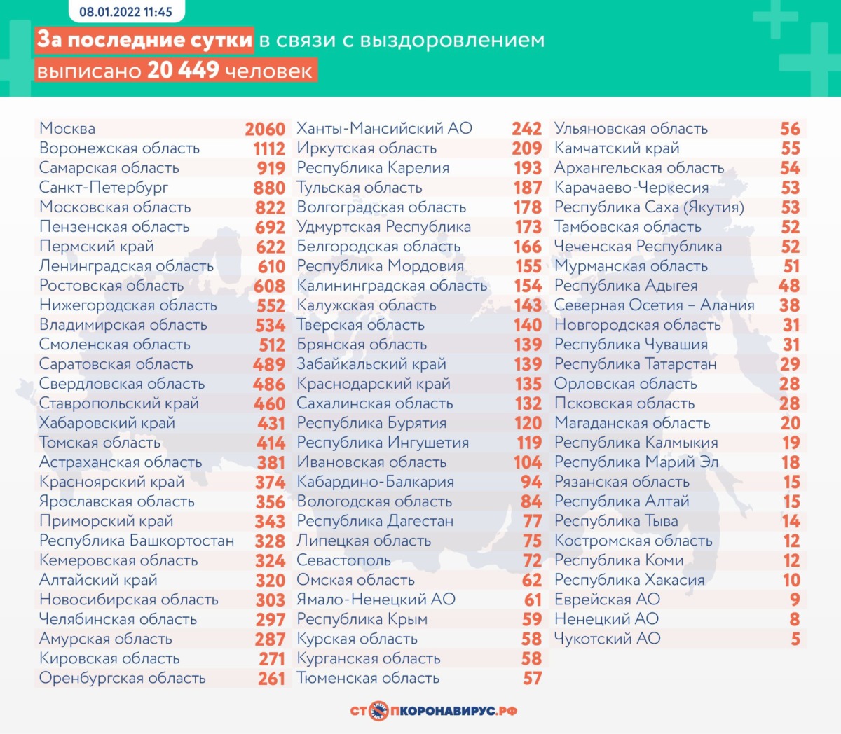 Оперативная статистика по коронавирусу в России на 8 января