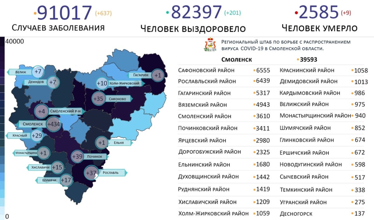 Новые случаи коронавируса выявили на 14 территориях Смоленской области 31 января