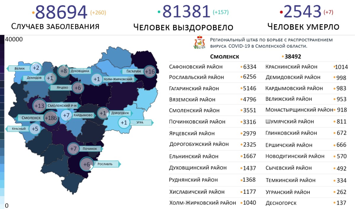 Новые случаи коронавируса выявили в 14 районах Смоленской области на 26 января