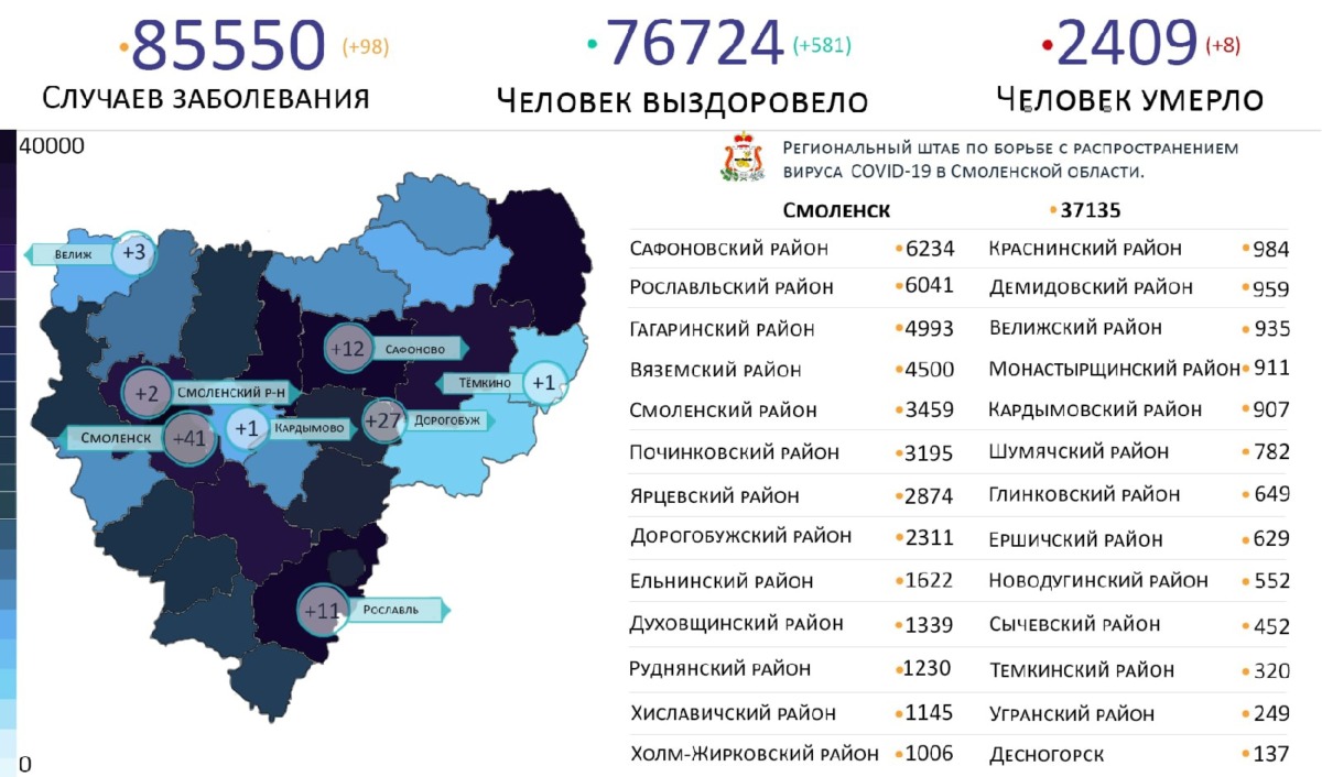 В 8 районах Смоленской области выявили новые случаи коронавируса на 7 января