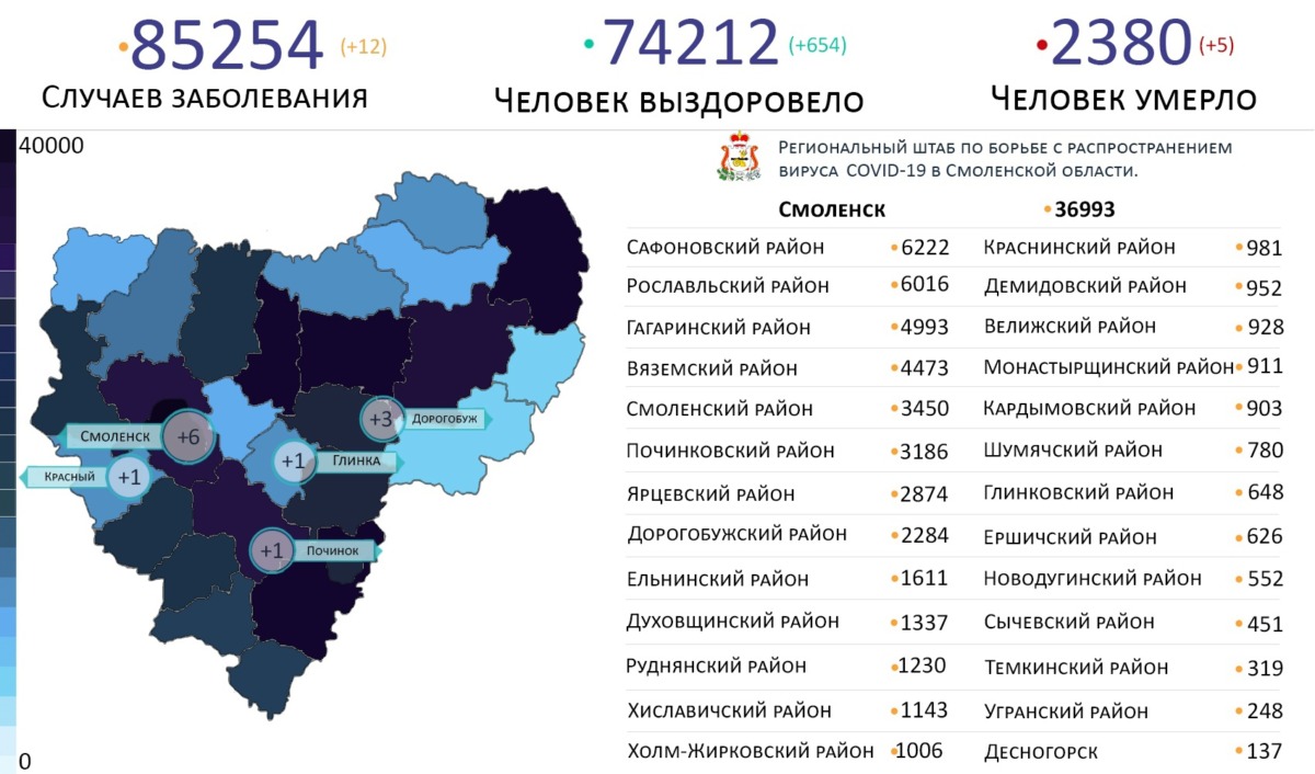 В пяти районах Смоленской области выявили зараженных коронавирусом