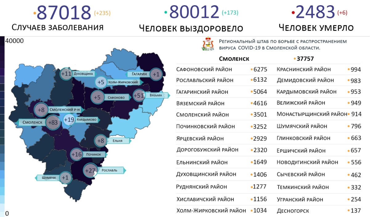 Новые случаи коронавируса выявили в 12 районах Смоленской области на 18 января