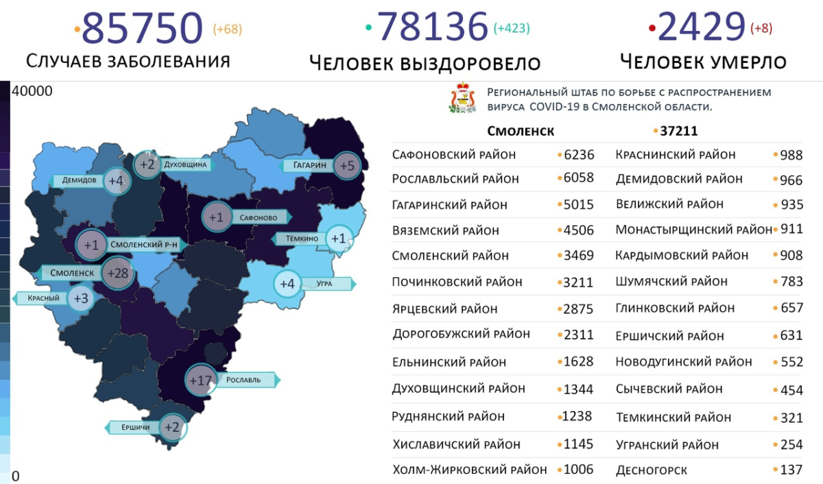 Новые случаи коронавируса выявили на  11 территориях Смоленской области 10 января