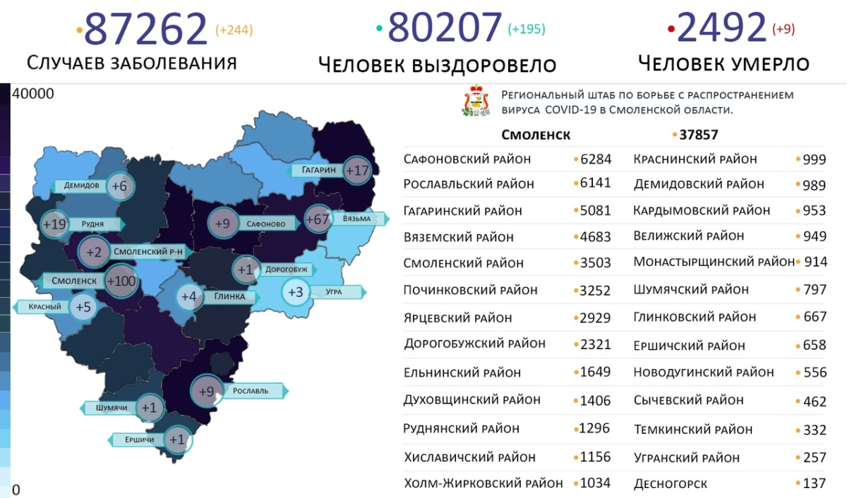 Новые случаи коронавируса выявили на  14 территориях Смоленской области 19 января