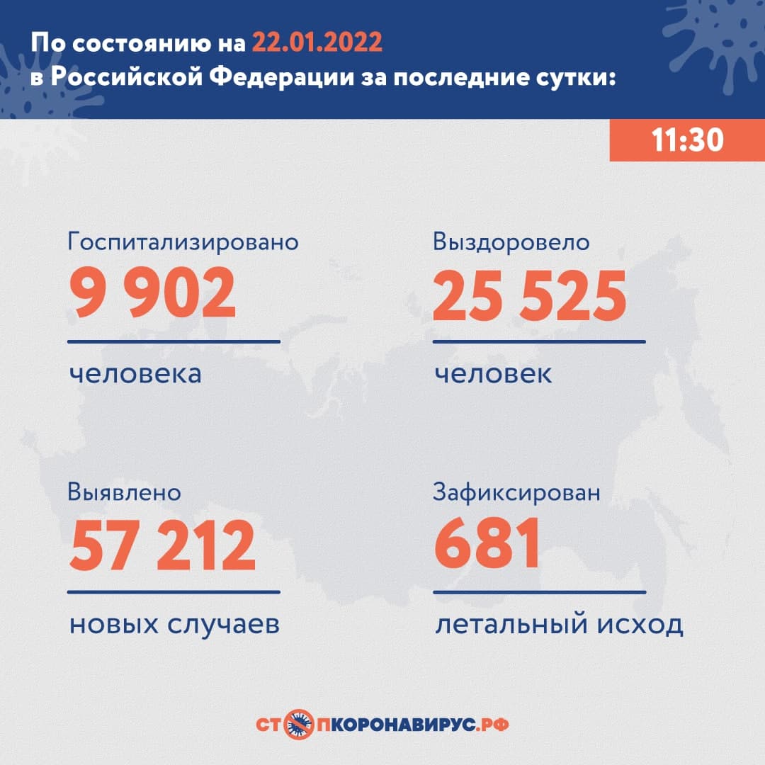 В России за сутки выявили 57 212 новых случаев коронавируса