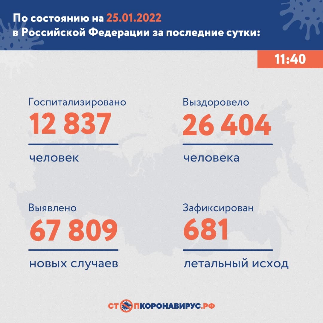 Оперативная статистика по коронавирусу в России на 25 января