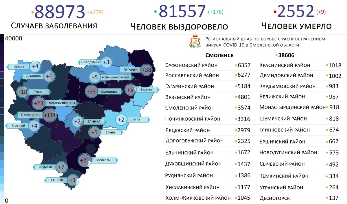 Новые случаи коронавируса выявили в 17 районах Смоленской области на 27 января