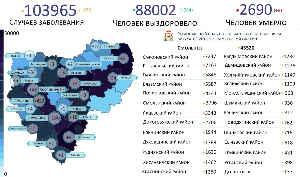 Смоленск, Починок, Рославль – самые коронавирусные районы региона