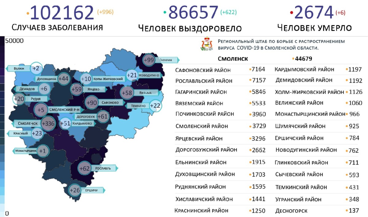 В каких районах Смоленщины атакует коронавирус на 13 февраля