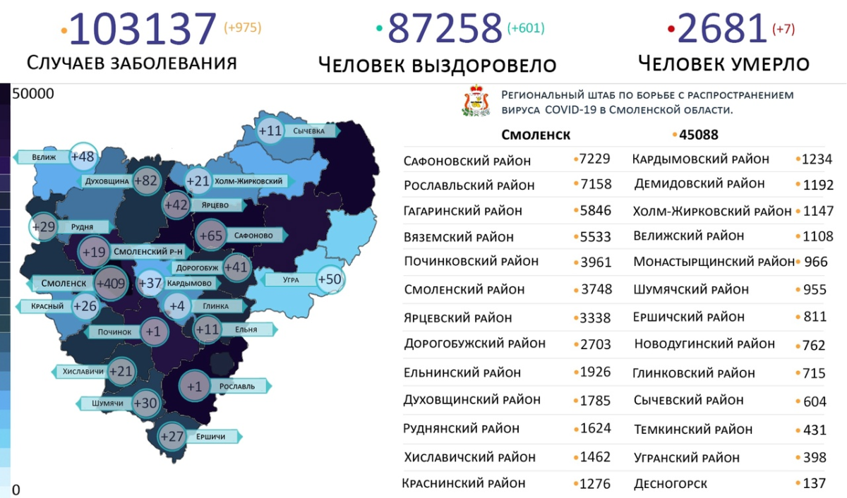 Новые случаи коронавируса выявили на 20 территориях Смоленской области 14 февраля