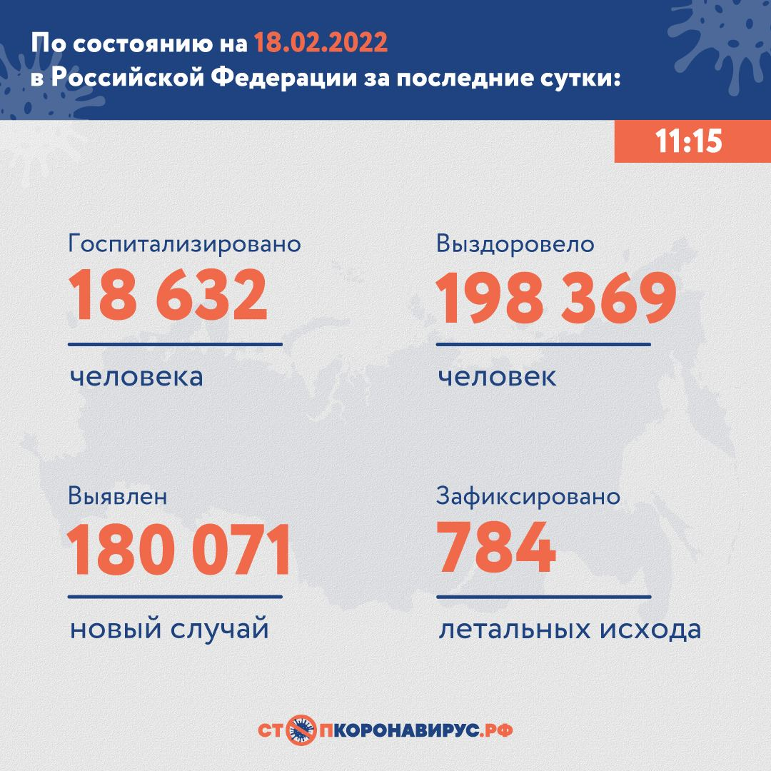 В России за сутки вновь выявили более 180 тысяч случаев COVID-19