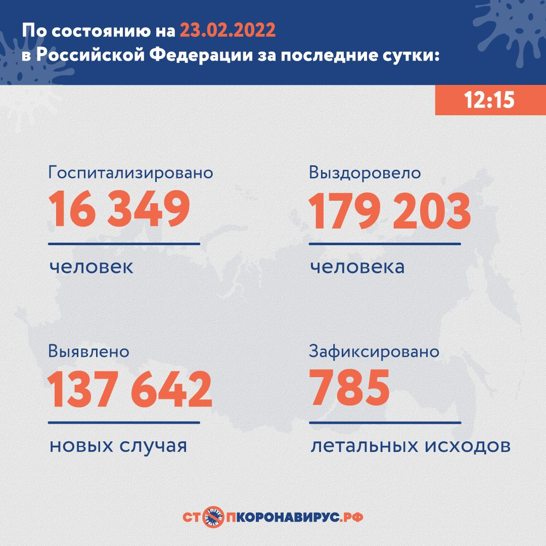 В России за сутки выявили более 137 тысяч случаев COVID-19