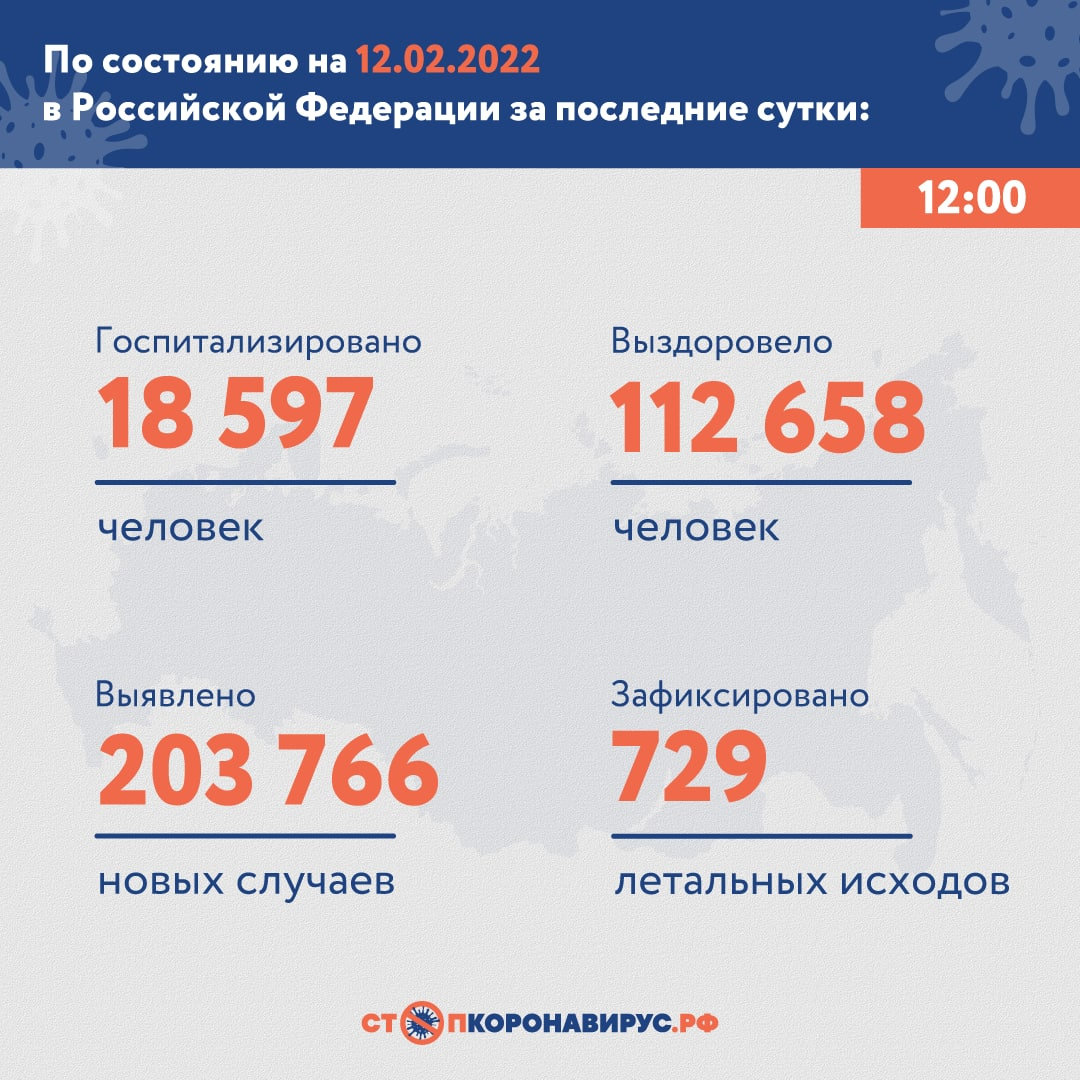 Чуть ниже максимума. В России за сутки вновь выявили более 200 тысяч случаев коронавируса