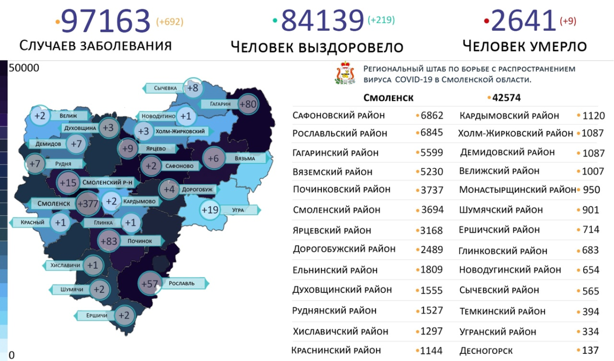 Новые случаи коронавируса выявили на 23 территориях Смоленской области 8 февраля