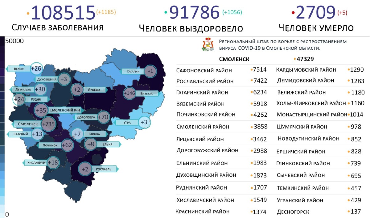 В Смоленске – «плюс» 735 новых случаев. Опубликована коронавирусная карта региона