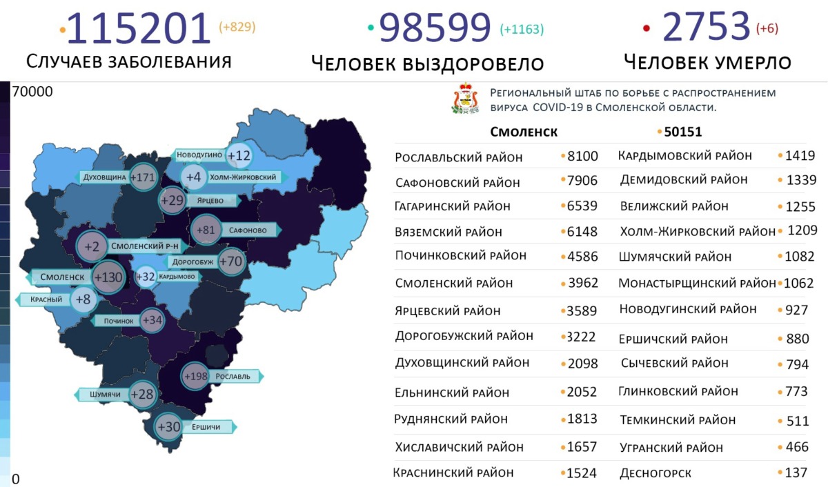 Новые случаи коронавируса выявили в 14 районах Смоленской области. Рославль и Духовщина бьют антирекорды