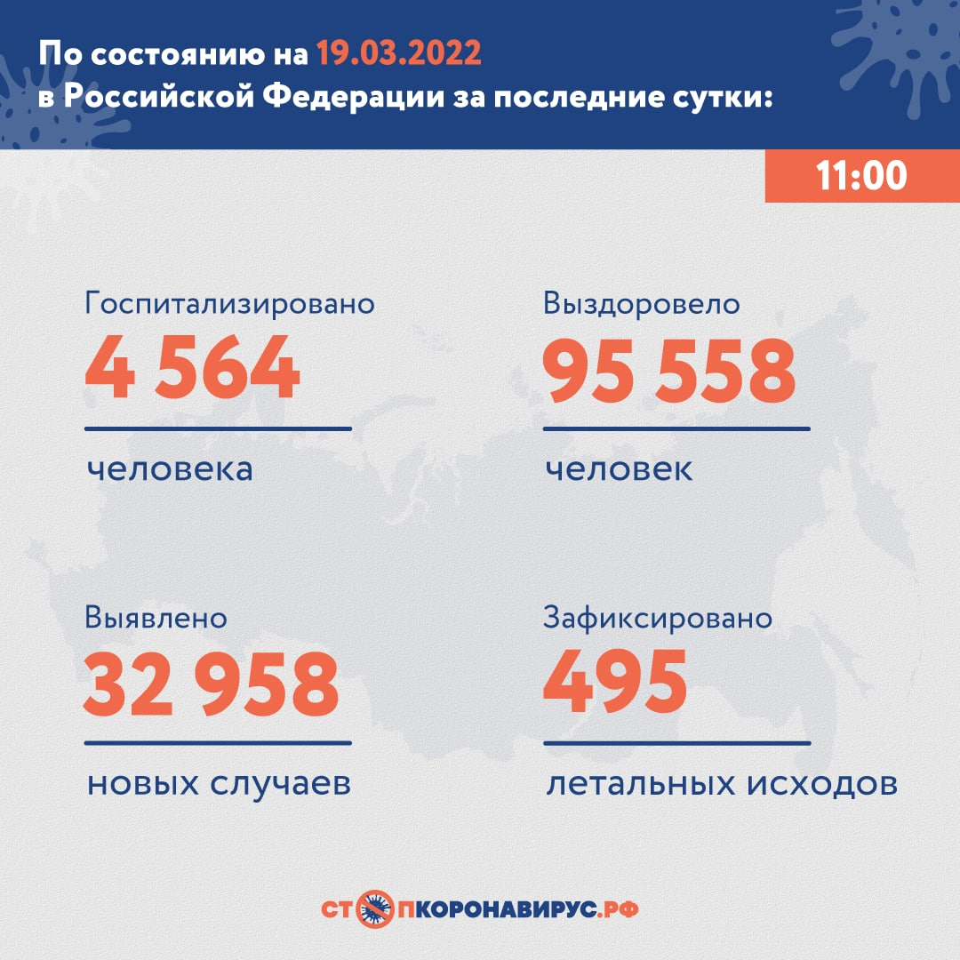 В России за сутки выявили 32 958 случаев COVID-19