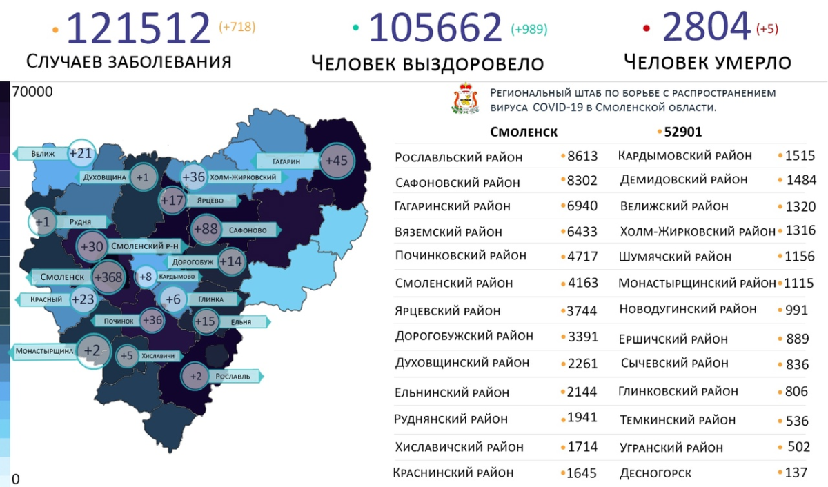Новые случаи коронавируса выявили на 18 территориях Смоленской области 6 марта