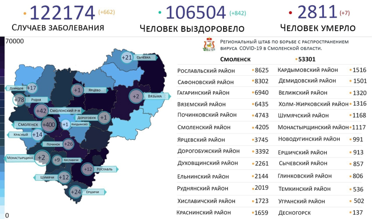 Новые случаи коронавируса выявили на 16 территориях Смоленской области 7 марта
