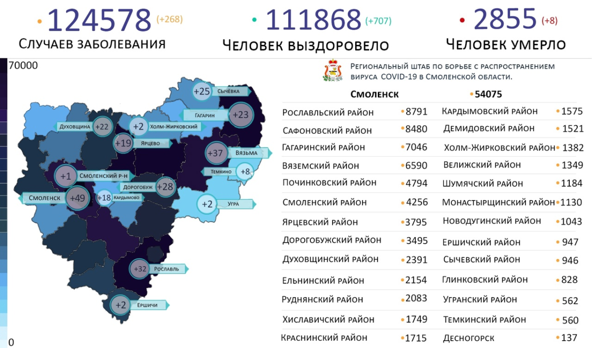 Новые случаи коронавируса выявили на 14 территориях Смоленской области 14 марта