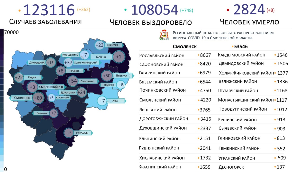 265 новых случаев коронавируса выявили в Смоленской области на 10 марта