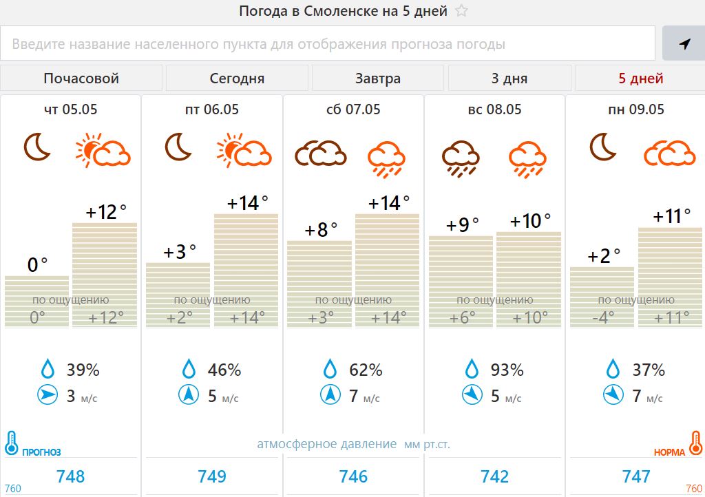 Какой будет погода в Смоленске 9 мая