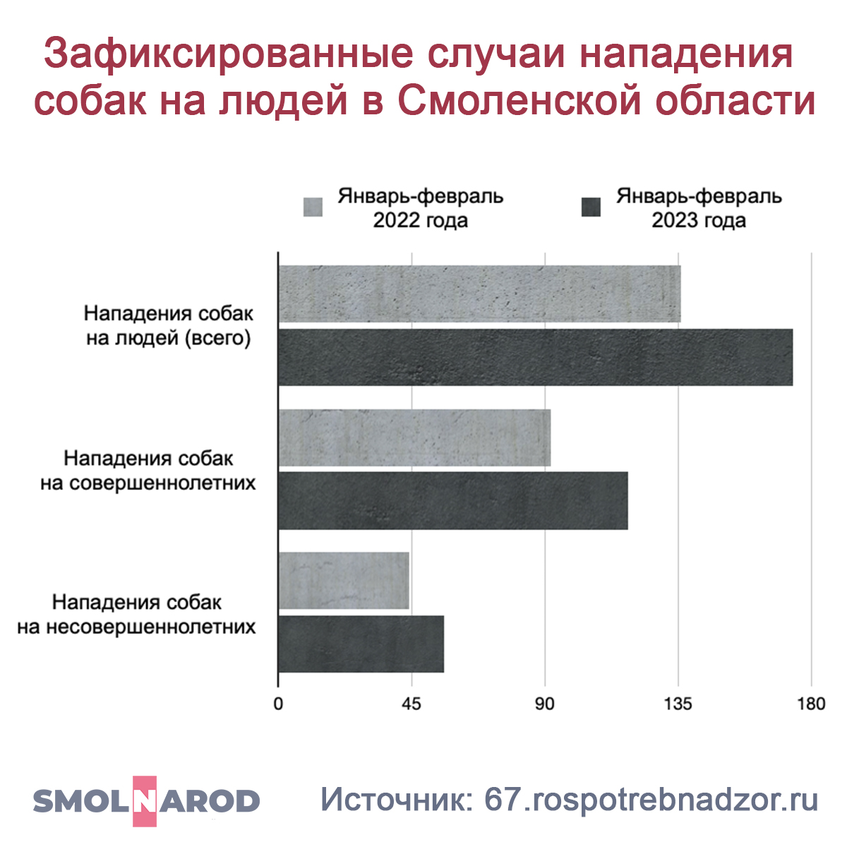 Статистика нападений людей на людей. Статистика нападения собак на людей в России.