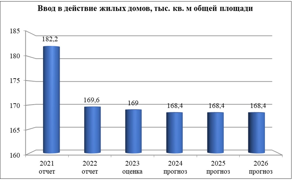 Администрация Смоленска прогнозирует падение темпов жилищного строительства