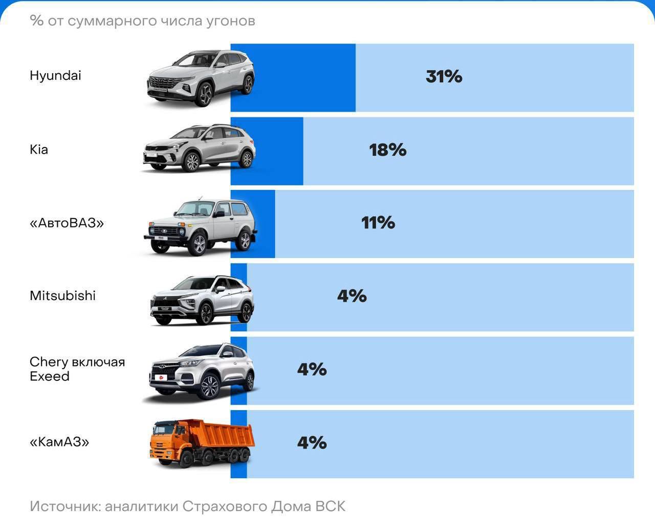 Смоленский автоэксперт назвал самые популярные автомобили у угонщиков -  SmolNarod.ru