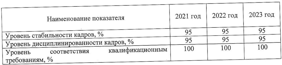 Организация эффективного управления в Смоленске обойдется в 1,3 миллиарда рублей