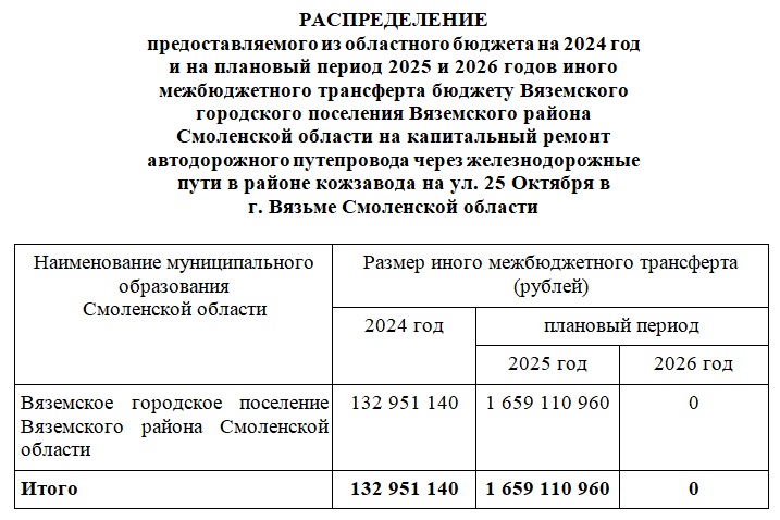 Смоленское правительство оценило капремонт моста в Вязьме в 1,8 миллиарда рублей